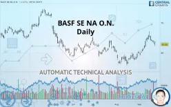 BASF SE NA O.N. - Daily