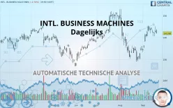 INTL. BUSINESS MACHINES - Dagelijks