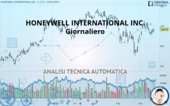 HONEYWELL INTERNATIONAL INC. - Giornaliero