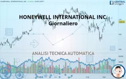 HONEYWELL INTERNATIONAL INC. - Giornaliero