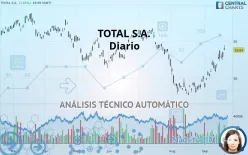 TOTAL SE - Diario