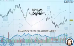 BP USD 0.25 - Diario