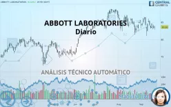 ABBOTT LABORATORIES - Diario