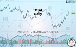 TOTALENERGIES - Journalier