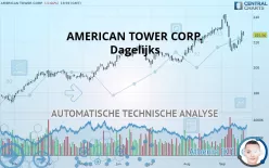 AMERICAN TOWER CORP. - Dagelijks