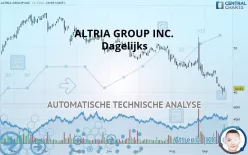 ALTRIA GROUP INC. - Dagelijks