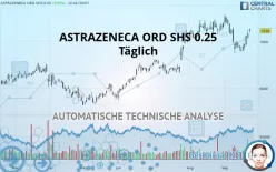 ASTRAZENECA ORD SHS USD 0.25 - Täglich