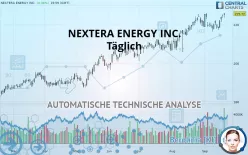 NEXTERA ENERGY INC. - Täglich