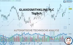 GSK PLC ADS EACH - Täglich