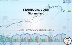 STARBUCKS CORP. - Giornaliero