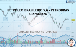 PETROLEO BRASILEIRO S.A.- PETROBRAS - Giornaliero