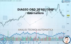 DIAGEO ORD 28 101/108P - Giornaliero