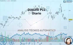 DIAGEO PLC - Diario