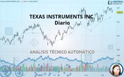 TEXAS INSTRUMENTS INC. - Diario