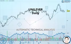 UNILEVER - Daily