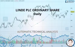 LINDE PLC - Daily