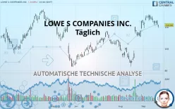 LOWE S COMPANIES INC. - Täglich