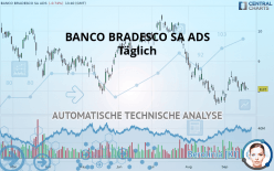 BANCO BRADESCO SA ADS - Täglich