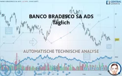 BANCO BRADESCO SA ADS - Täglich