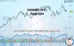 HERMES INTL - Dagelijks