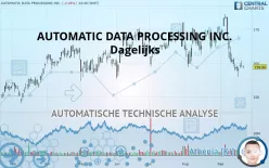 AUTOMATIC DATA PROCESSING INC. - Dagelijks