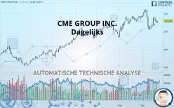 CME GROUP INC. - Dagelijks