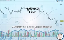 NOK/HKD - 1 uur