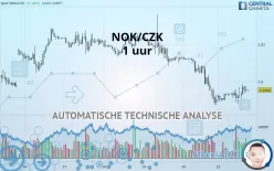 NOK/CZK - 1 uur