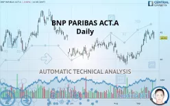 BNP PARIBAS ACT.A - Daily