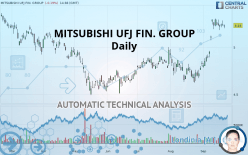 MITSUBISHI UFJ FIN. GROUP - Daily