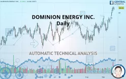 DOMINION ENERGY INC. - Daily