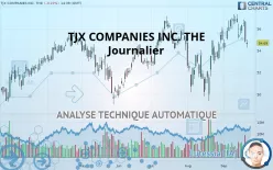 TJX COMPANIES INC. THE - Journalier