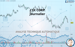 CSX CORP. - Journalier