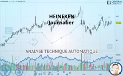 HEINEKEN - Journalier