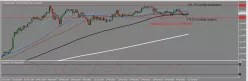 USD/JPY - Giornaliero