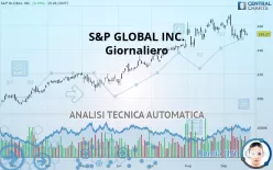 S&amp;P GLOBAL INC. - Giornaliero