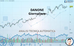 DANONE - Giornaliero