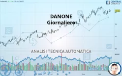 DANONE - Giornaliero