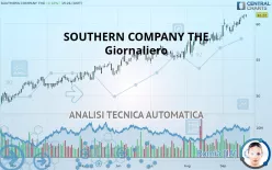 SOUTHERN COMPANY THE - Giornaliero