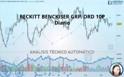 RECKITT BENCKISER GRP. ORD 10P - Diario