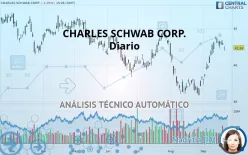 CHARLES SCHWAB CORP. - Diario