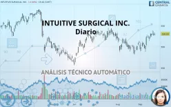 INTUITIVE SURGICAL INC. - Diario