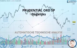 PRUDENTIAL ORD 5P - Dagelijks