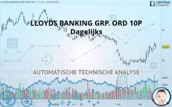 LLOYDS BANKING GRP. ORD 10P - Dagelijks