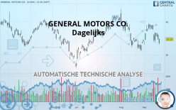 GENERAL MOTORS CO. - Dagelijks