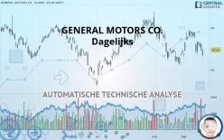 GENERAL MOTORS CO. - Dagelijks