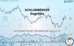 SCHLUMBERGER - Dagelijks