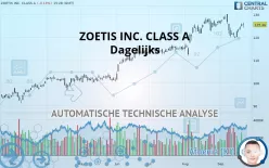 ZOETIS INC. CLASS A - Dagelijks