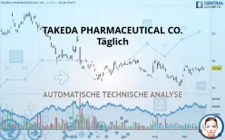 TAKEDA PHARMACEUTICAL CO. - Täglich