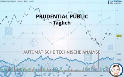 PRUDENTIAL PUBLIC - Täglich